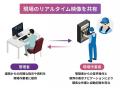 B-EN-G、現場作業を支援するソリューション「orishia 