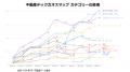 【最新版】不動産テックカオスマップ第12版を公開