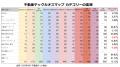 【最新版】不動産テックカオスマップ第12版を公開