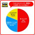 『コロコロコミック研究所』小学生の夏休みの宿題にお