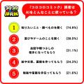 『コロコロコミック研究所』小学生の夏休みの宿題にお