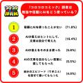 『コロコロコミック研究所』小学生の夏休みの宿題にお