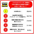 『コロコロコミック研究所』小学生の夏休みの宿題にお