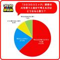 『コロコロコミック研究所』小学生の夏休みの宿題にお