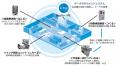 燃料電池用触媒の次世代材料開発を効率化する「自動・