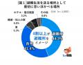 【サントリー天然水「ちょ備蓄」プロジェクト】「災害