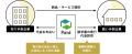 決済代行サービス導入前は「手数料の安さ」重視が最多