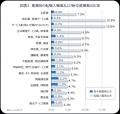 主要15産業で人材構造に違い、人材確保にも産業差　～