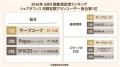 サーブコープが2026年 GMO顧客満足度ランキング「シェ