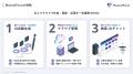 協栄産業、Orange Moonの「ManualForce」を導入