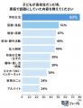 大学生の親85％が「もっと話しておけばよかった」―話