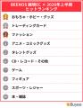 BEENOS、「越境EC×2026年上半期トレンド」を発表
