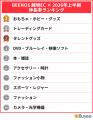 BEENOS、「越境EC×2026年上半期トレンド」を発表