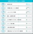 ベーシック、AIワークフローツール「workrun」がネク