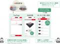DIY用品専門商社の和気産業が「e食住なびforメーカー