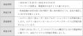 「Gomez地方銀行サイトランキング2026」の発表につい
