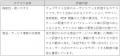 「Gomez地方銀行サイトランキング2026」の発表につい