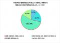 【6月の介護報酬改定 実感調査】給与への反映を実感し