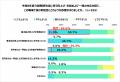 【6月の介護報酬改定 実感調査】給与への反映を実感し