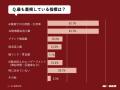 AI検索への取り組み「本格実施」1割、「試験実施・情 AI検索への取り組み「本格実施」1割、「試験実施・情
