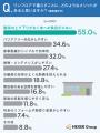 平屋への憧れ、約27%が「住みたいと思ったことがある