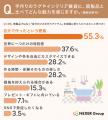 ラグ・マットを「今後取り入れたい」人は約58％。手作
