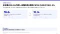 生成AI、どの業務から始める？工数・頻度・リスクで優