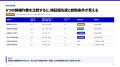 生成AI、どの業務から始める？工数・頻度・リスクで優
