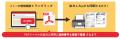 EC一元管理システム「GoQSystem」、Yahoo!ショッピン