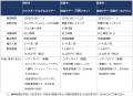 大阪観光局と阪急電鉄が連携箕面市・池田市の観utf-8