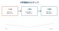 後継社長支援のイコール経営、「V字回復の3ステップ」