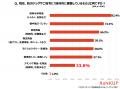 【防災スキンケア意識調査2026】9月1日は「防災の日」