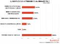 【防災スキンケア意識調査2026】9月1日は「防災の日」