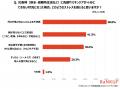 【防災スキンケア意識調査2026】9月1日は「防災の日」
