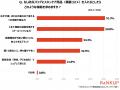 【防災スキンケア意識調査2026】9月1日は「防災の日」