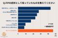 猫のFIP、症状を「一つも知らない」飼い主が46.6%--回