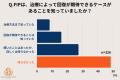 猫のFIP、症状を「一つも知らない」飼い主が46.6%--回