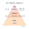 注目の香調を取り入れた上質フレグランスで暮らしを彩