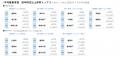 【アットホーム調査】全国主要都市の「賃貸マンション