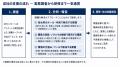 「困難ケース対応」の実態調査を名古屋市の全29地域包