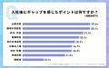 転職サイト『体験入社』、AIが応募前に「入社後」を提