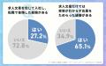 転職サイト『体験入社』、AIが応募前に「入社後」を提