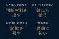 広告審査に「7つのAI視点」という新発想。ILIが「Ethi