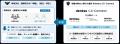 電通デジタル、AI時代に求められる企業・団体のCX高度 電通デジタル、AI時代に求められる企業・団体のCX高度