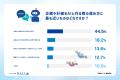 AI企業：Preferred Networks社員へAIスキルと教育に関