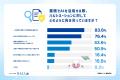 AI企業：Preferred Networks社員へAIスキルと教育に関