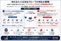売れるネット広告社グループ(9235)、2027年7月期も 売れるネット広告社グループ(9235)、2027年7月期も