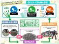 プラスチック資源循環の推進に向けて　花王・BANDAI S