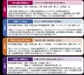 全国でDX推進のための展示会「DXPO」を主催するブティ