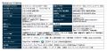 Amazfit Balance 3の新色「チタンブラック」と新フラ